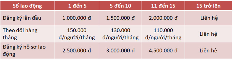 Bảng giá kê khai bảo hiểm xã hội