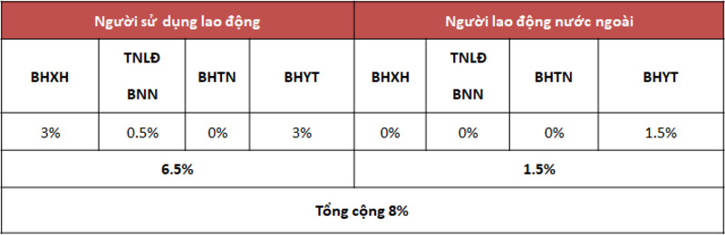 Bảo hiểm đối với người lao động nước ngoài