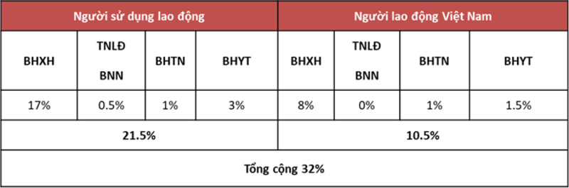 Bảo hiểm đối với người lao động trong nước