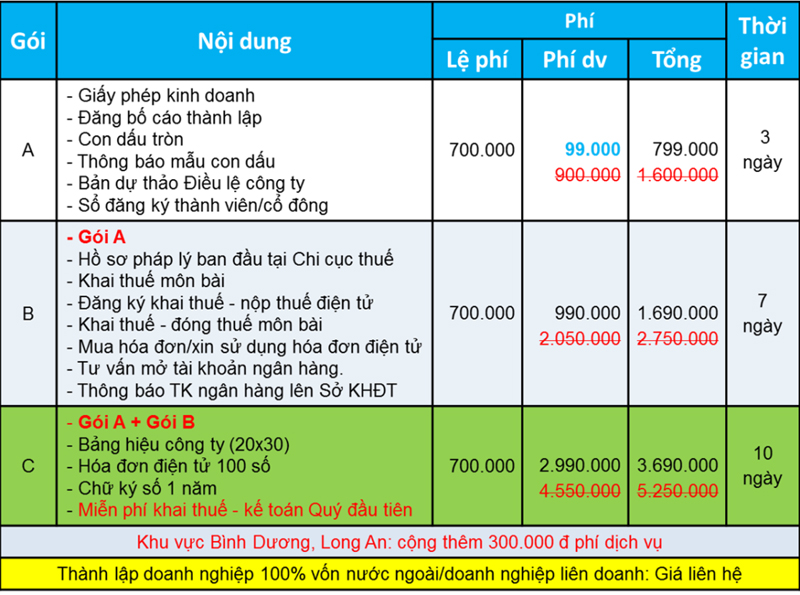 Giá dịch vụ thành lập công ty tại Quận Gò Vấp;