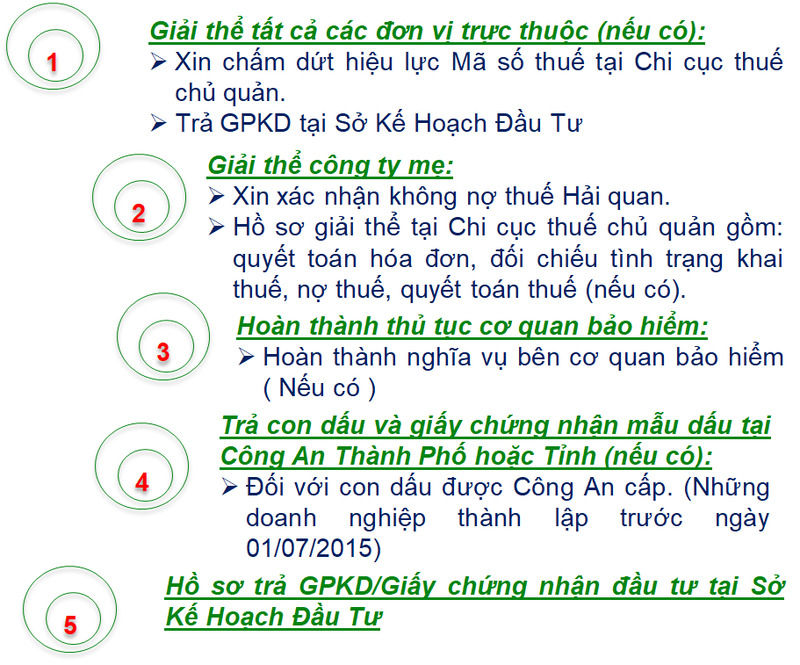 Thủ tục giải thể công ty
