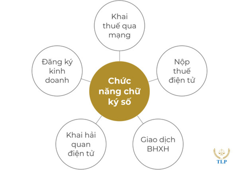phí thành lập công ty