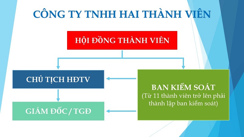 công ty tnhh