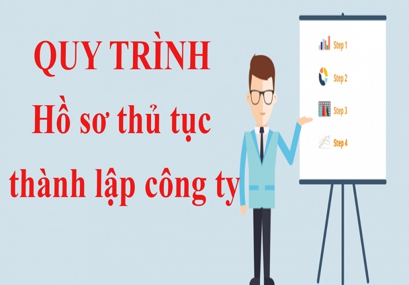 quy trình hồ sơ thành lập công ty tài chính