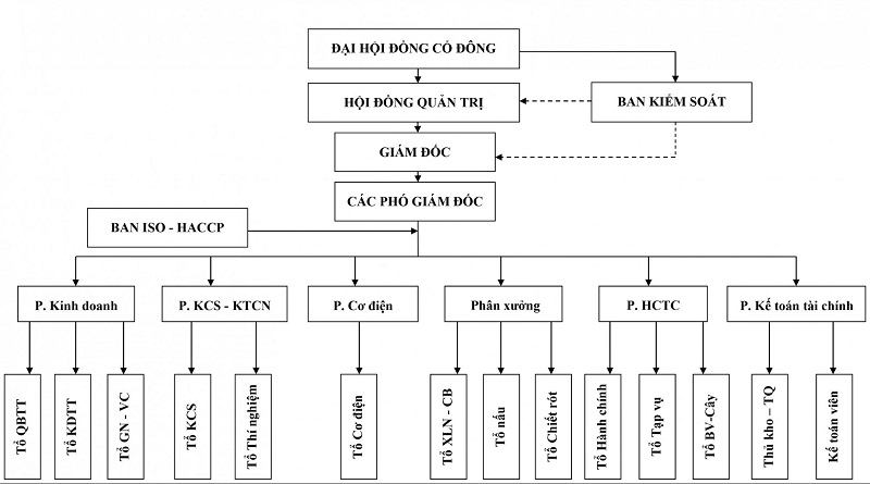 Công ty cổ phần