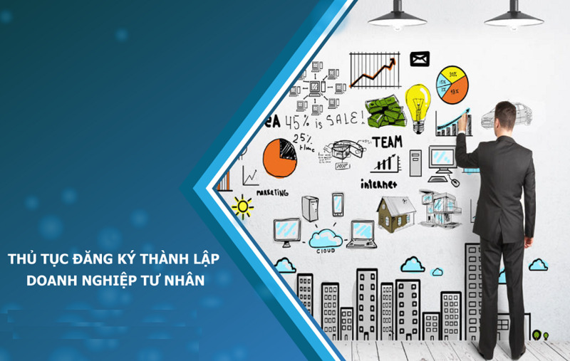 đặc điểm của doanh nghiệp tư nhân