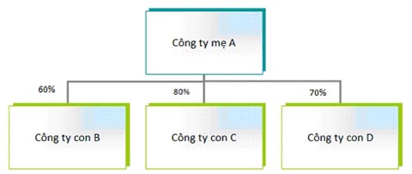 công ty con