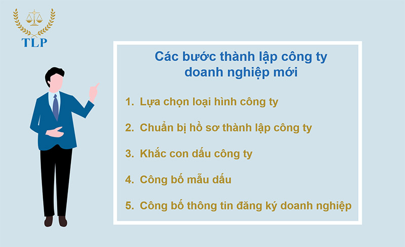 cac buoc thanh lap cong ty