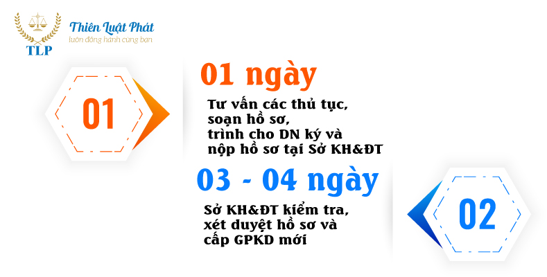 Thời gian hoàn thành thủ tục chuyển đổi loại hình công ty
